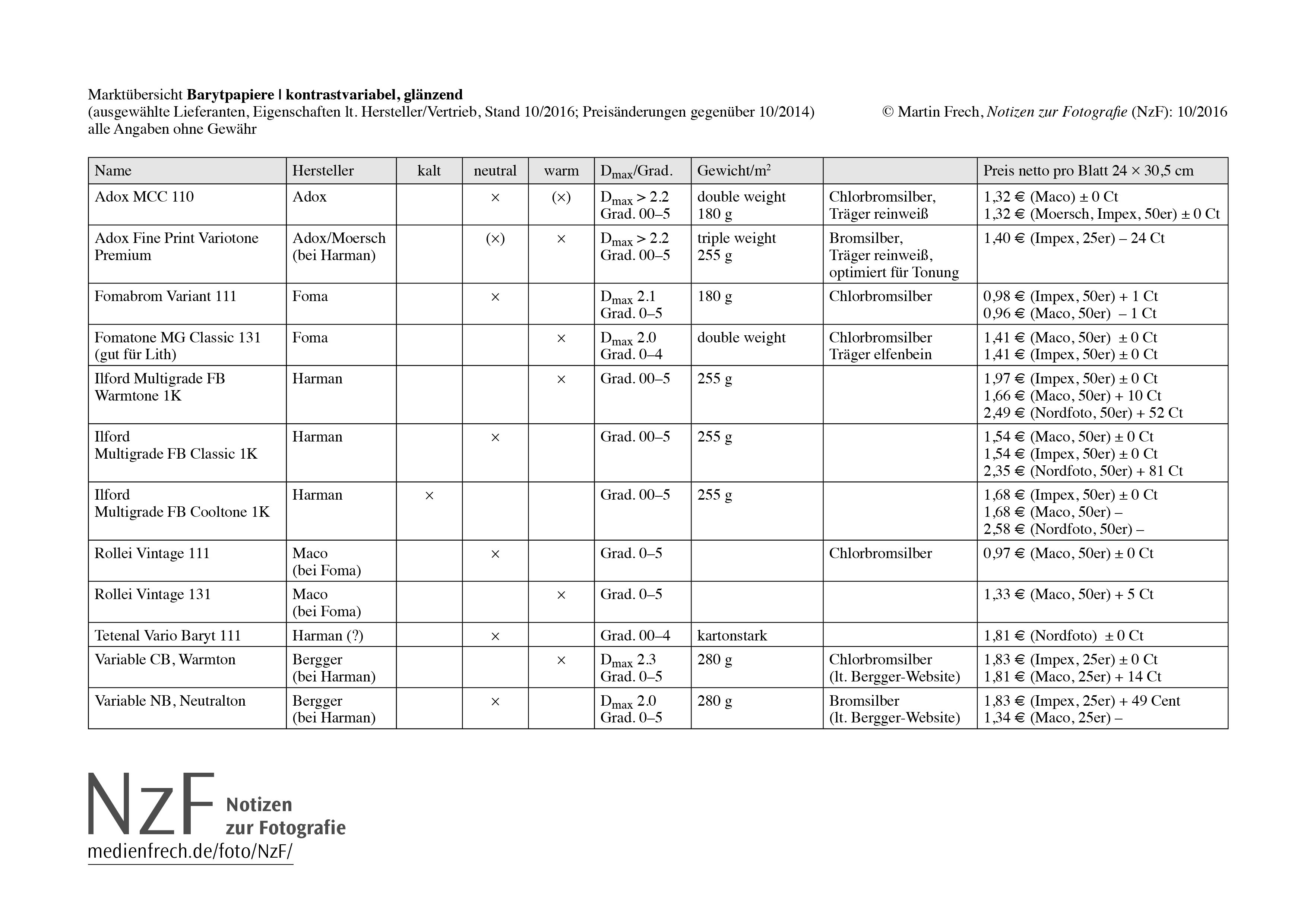 Martin Frech: Tabelle mit einer Marktübersicht zu Fotopapieren